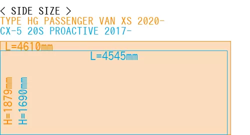 #TYPE HG PASSENGER VAN XS 2020- + CX-5 20S PROACTIVE 2017-